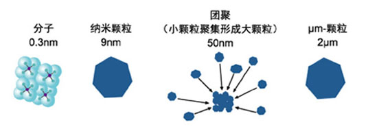 陶瓷膜手艺特点